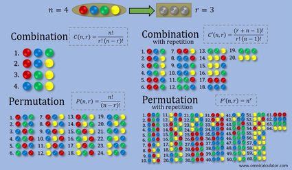 4 digit code combinations|All Possible Combinations and Permutations Generator.